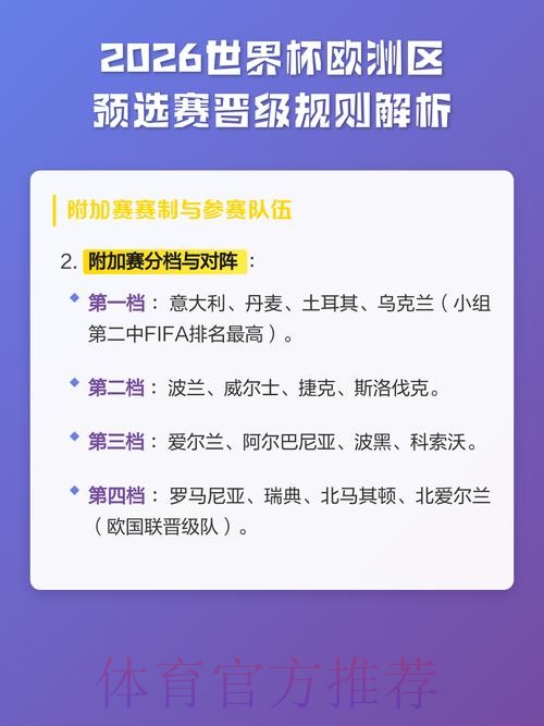 2026世界杯晋级赛阶段投注规则指南 2026世界杯晋级赛阶段投注规则指南