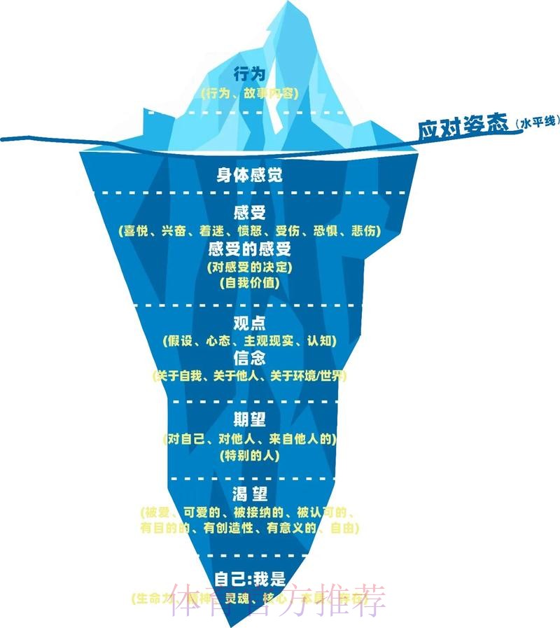 揭秘世界杯下注背后的心理博弈 揭秘世界杯下注背后的心理博弈