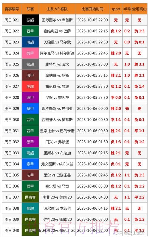 世界杯专家预测完整版